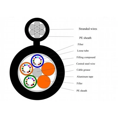 Aerial Fibre Optic Cable Aerial Fibre Optic Cable